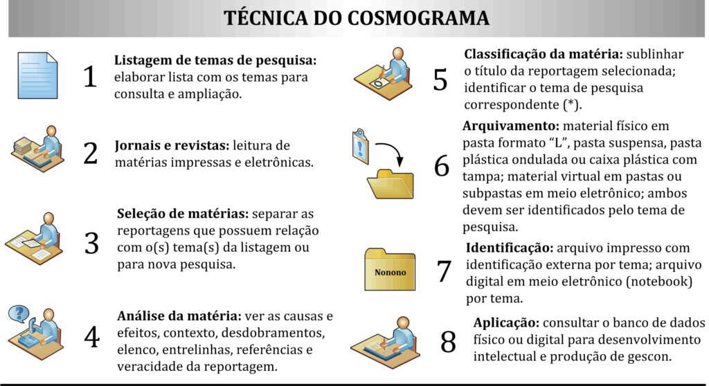 Estrangeirismos nas Artes Marciais - Revista Científica